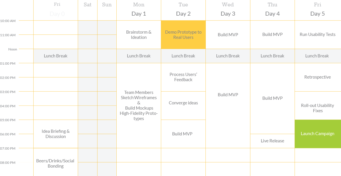 lean-week-table-1.png